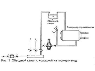 Превышение установленного давления в редукционных клапанах Honeywell D06F